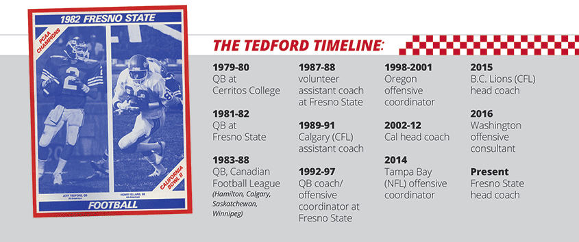 Tedford timeline