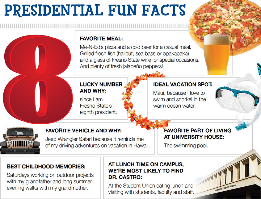 Presidential fun facts