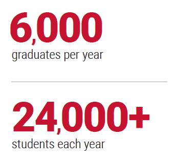 grads-students-per-year stats