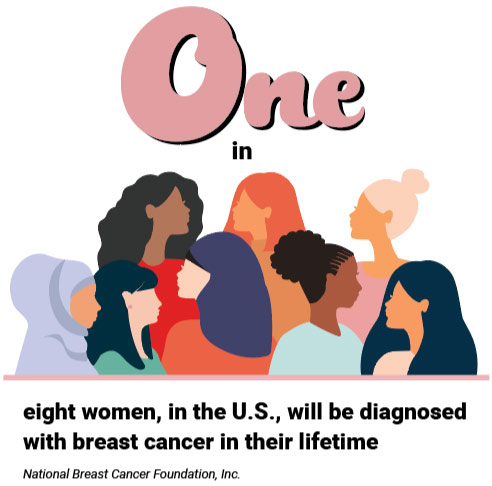 one-in-8-women will be diagnosed with breast cancer