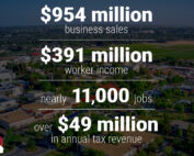 economic impact of Fresno State