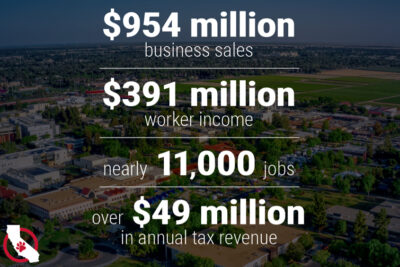 economic impact of Fresno State