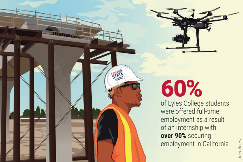 60% of lyles students offered full-time jobs after an internship